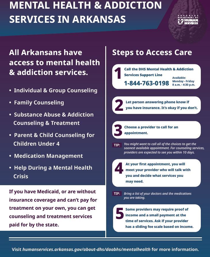 Mental Health-Addiction in Arkansas