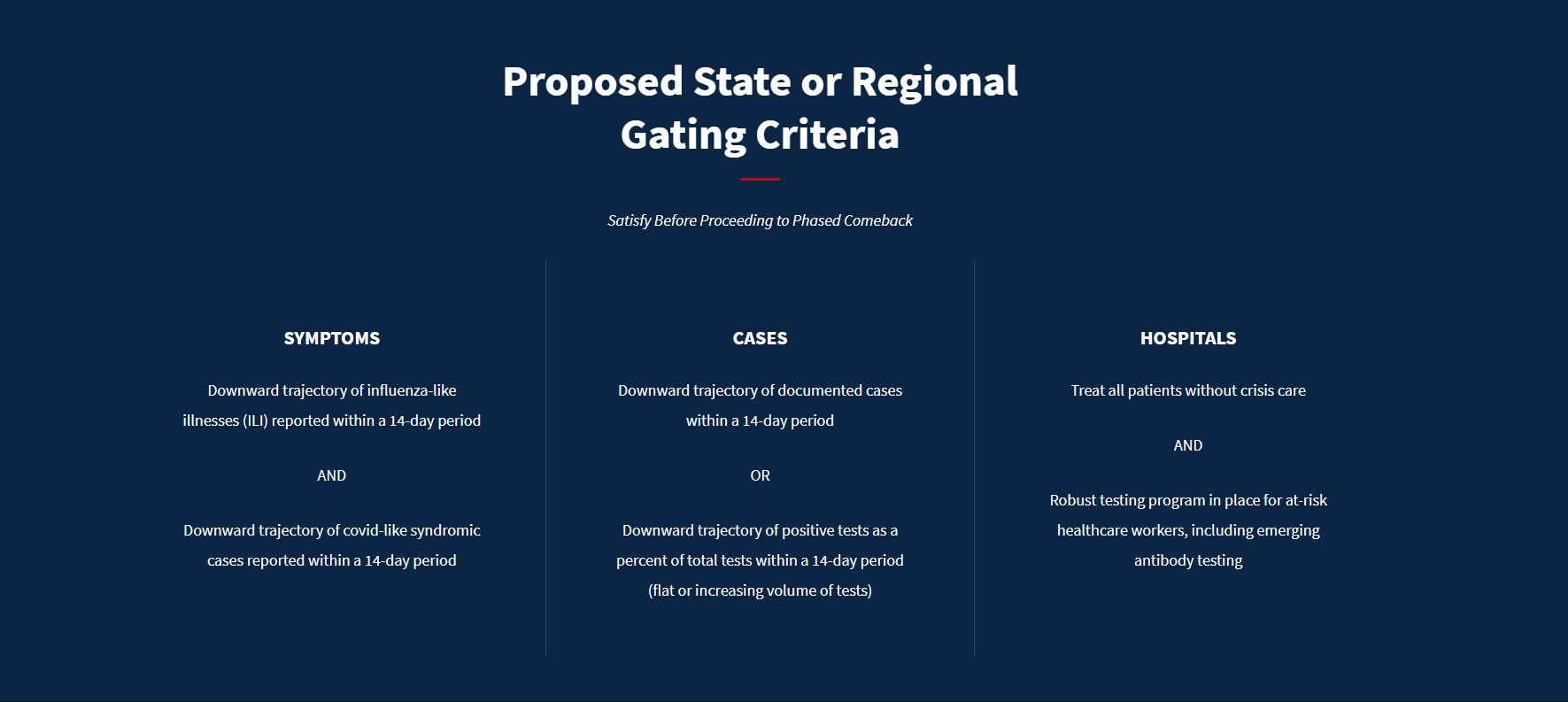 Gating Criteria