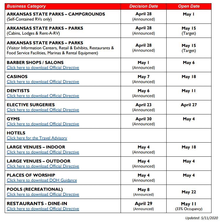 Reopening Dates for Arkansas Businesses
